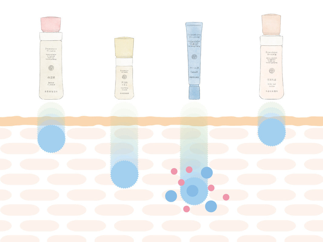 New] Vital White Essence – Domohorn Wrinkle Thailand